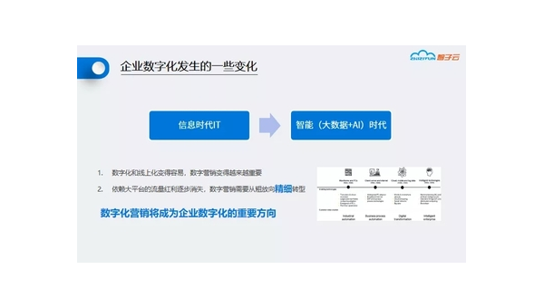 厦门定制软件开发定做：企业数字化转型的关键